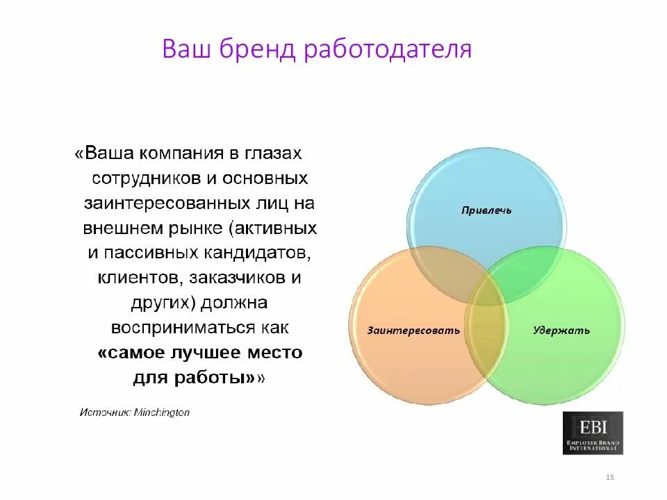 Брендинг это. Этапы формирования HR-бренда. Элементы HR-бренда компании. Формирование бренда работодателя. Бренд работодателя.
