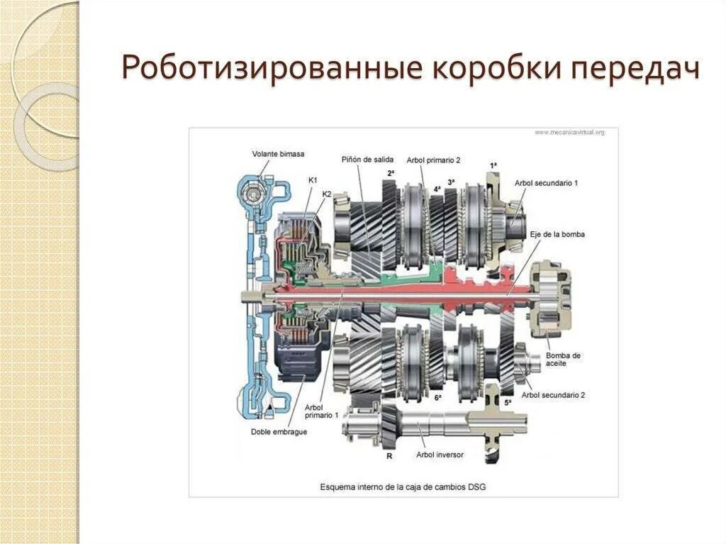 Схема роботизированной коробки передач. Роботизированная коробка передач схема. Роботизированная коробка переключения передач схема. Роботизированная коробка переключения передач конструкция схема.