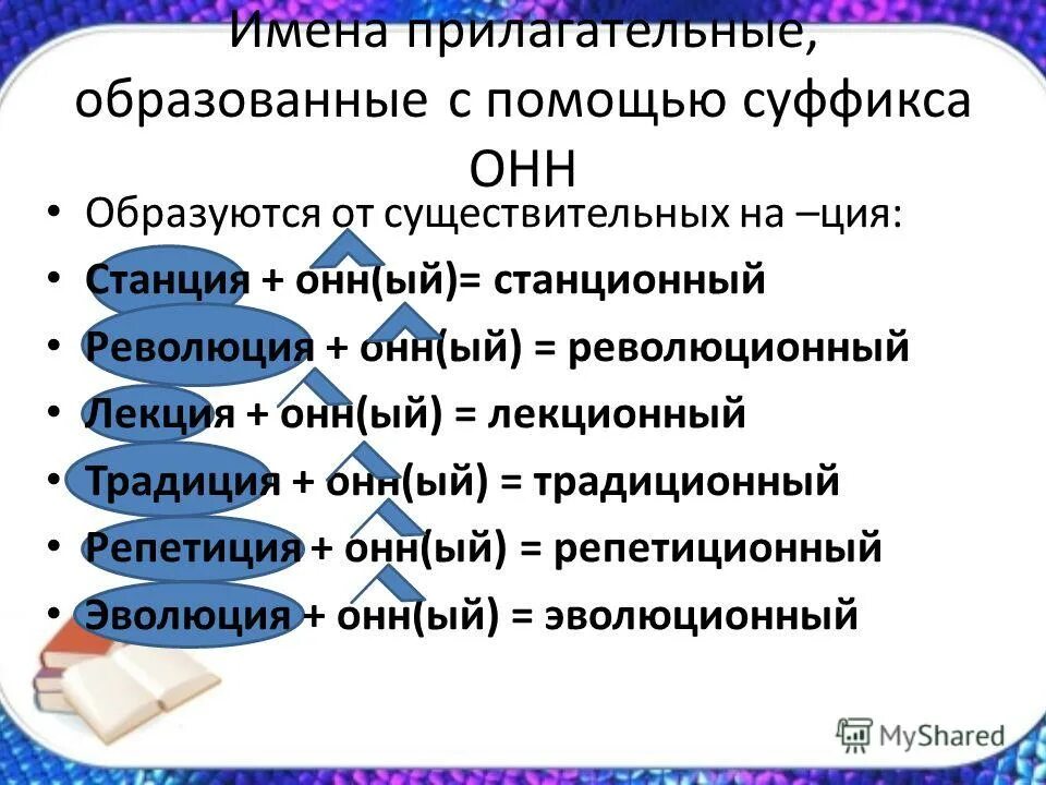 Какие суффиксы образуют относительные прилагательные. Образование прилагательных с помощью суффиксов. Существительное с помощью суффикса. Образование прилагательных от существительных. Прилагательные от существительных с суффиксом Енн онн.