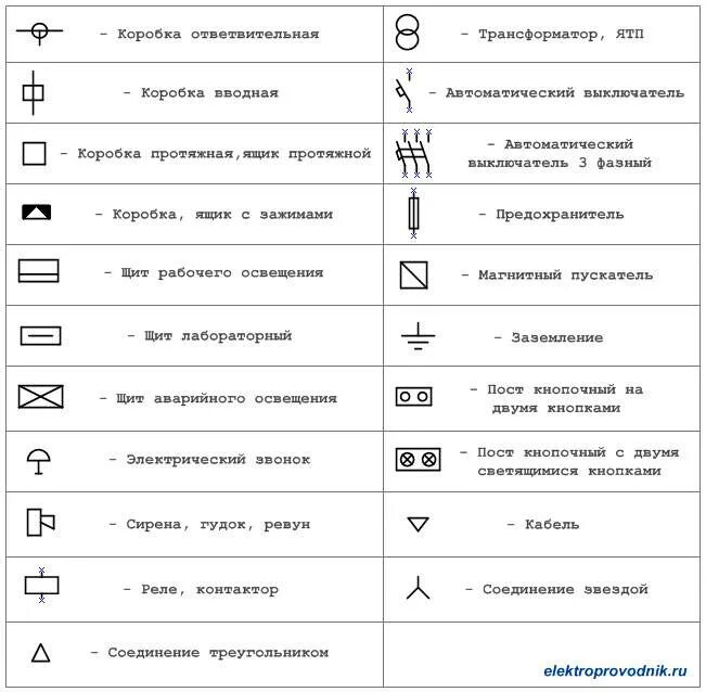 Обозначение электропроводки. Расшифровка электрических схем. Обозначение электрощита на схеме электрической. Условные обозначения в электрических схемах щитка. Обозначение клеммной коробки на схеме электрической.