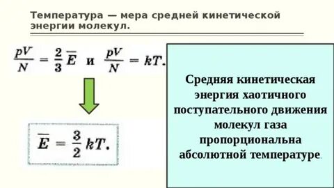 Средняя кинетическая энергия молекул формула