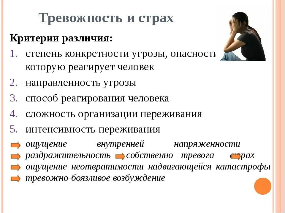 Как снять страх и тревогу. Страх тревога беспокойство. Чувство повышенной тревожности. Тревога и тревожность различия. Симптомы повышенной тревожности у взрослых.