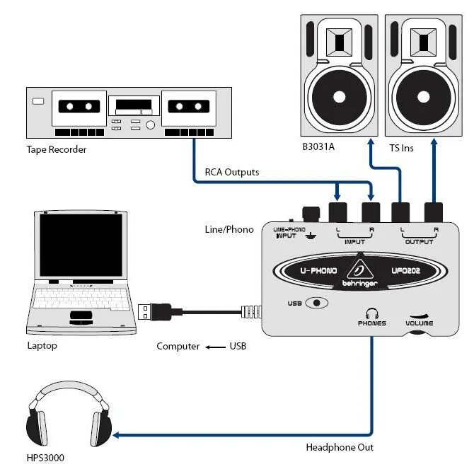 Как подключить прослушивания музыки. Звуковая карта Behringer UFO 202 U-Phono. Звуковые карты Behringer схемы подключения. Подключить микрофон с юсб к звуковой карте. Схема подключения студийных мониторов.