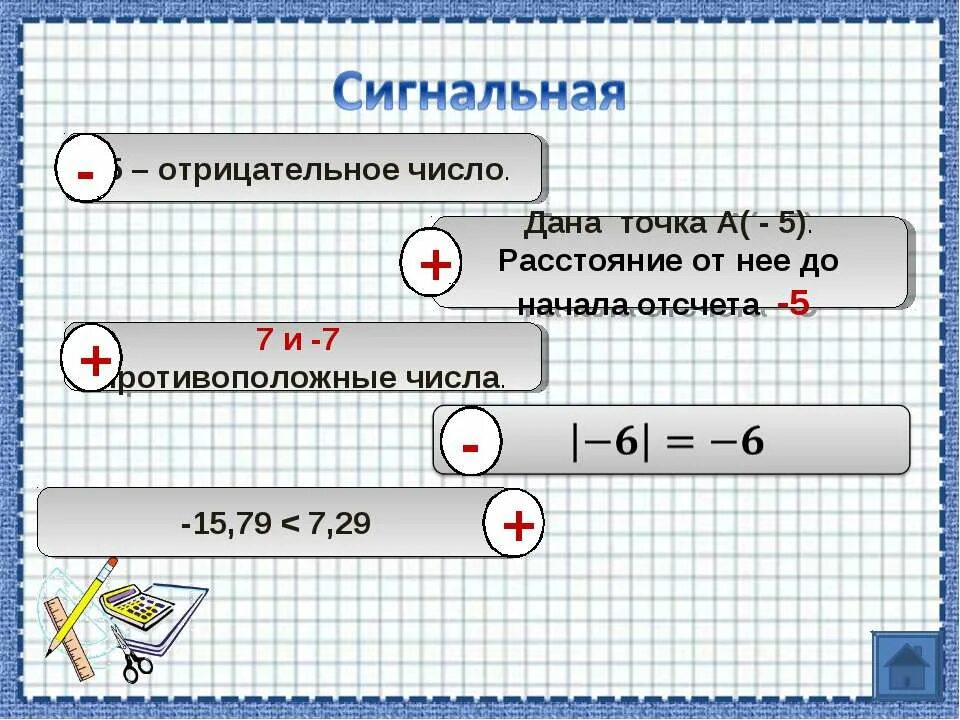 Отрицательные числа. Отрицательные числа больше меньше. Какое отрицательное число больше. Отрицательное число на отрицательное.