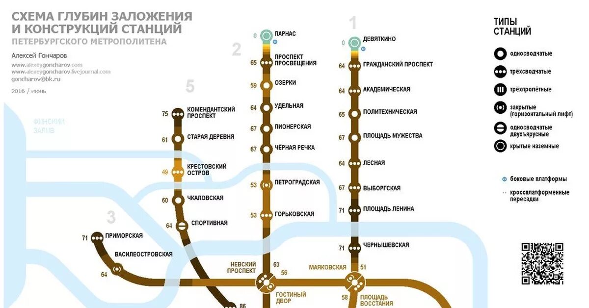 Глубина станций метро СПБ. Схема глубины метро СПБ. Схема глубин заложения станций Петербургского метрополитена. Глубина залегания станций метро СПБ.