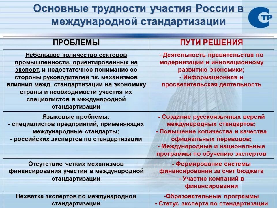Проблема международной деятельности