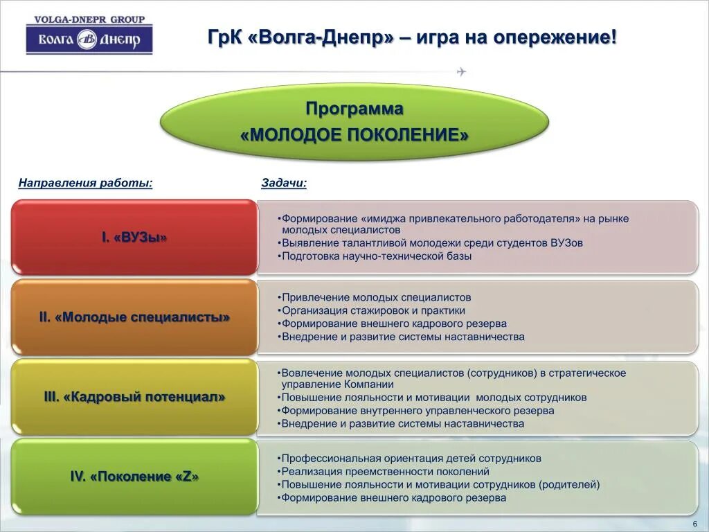 Программы развития молодежи. Формирование кадрового резерва. Программа формирования кадрового резерва. Программа по привлечению молодых специалистов. Программа привлечения молодых специалистов на предприятие.