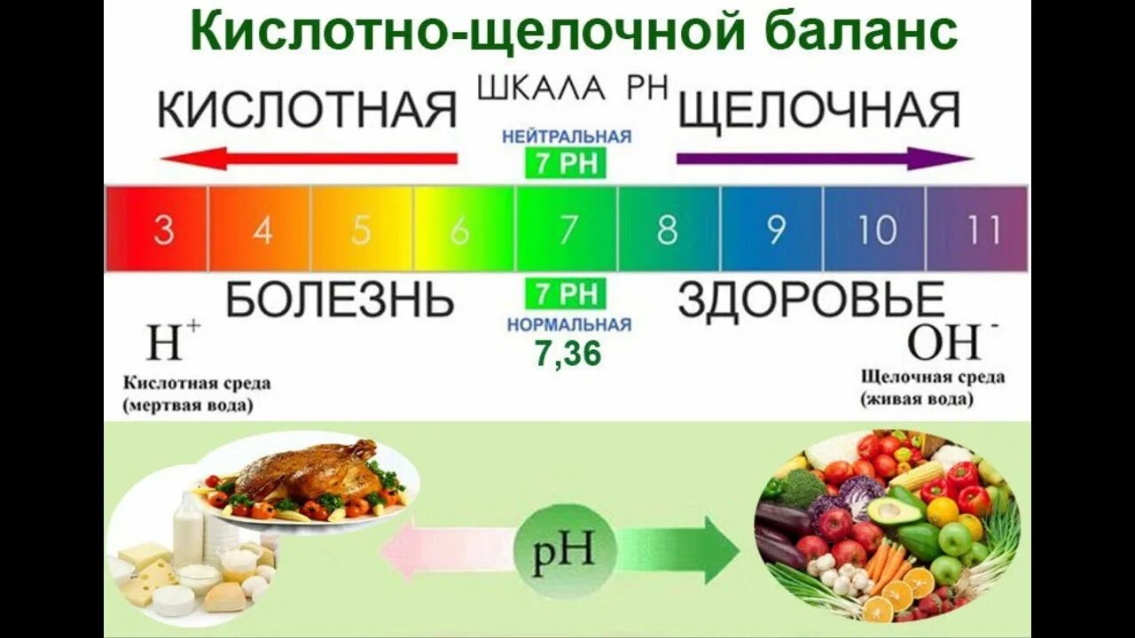 Щелочной р