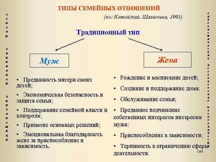 Одна дома тип семьи. Типы семейных отношений. Типы семейных отноешние. Типы семейных связей. Типы отношений в семье.