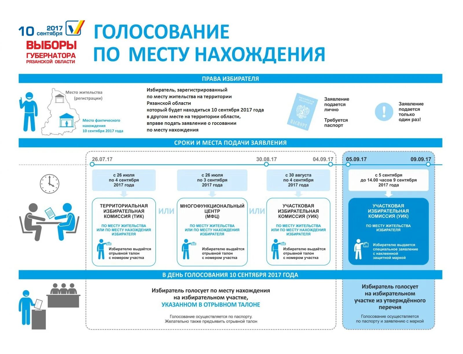 Найти избирательный участок по месту жительства спб. Голосование по месту нахождения избирателя. Порядок голосования по месту нахождения избирателей. Заявление о голосовании по месту нахождения. Заявление по месту нахождения избирателя.