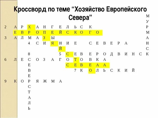 Тест по теме северо запад. Кроссорд на тема сельское хозяйство. Кроссворд на тему хозяйство России. Кроссворд по географии отрасли хозяйства России.