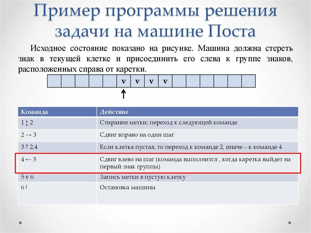 Машине тьюринга чтение и запись информации выполняет. Машина поста. машина поста символы. программа для машины поста. машина тьюринга программа.