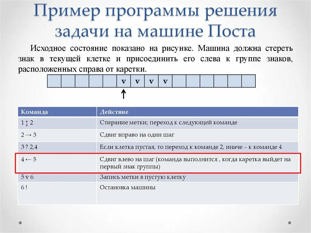 Машина тьюринга задачи. Машина поста. Машина поста символы. Программа для машины поста. Машина Тьюринга схема.