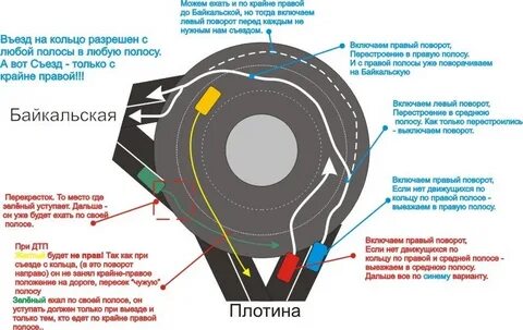 Поворотники на кольце как правильно