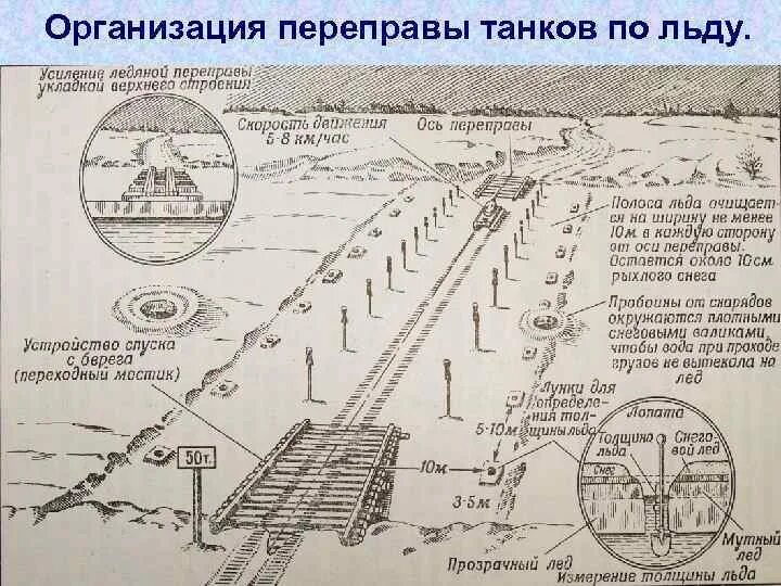 Анализ поэмы переправа. Организация переправы. Различные схемы организации переправ. Переправы воинский отряд решение схема. Военно Инженерная подготовка рисунки.