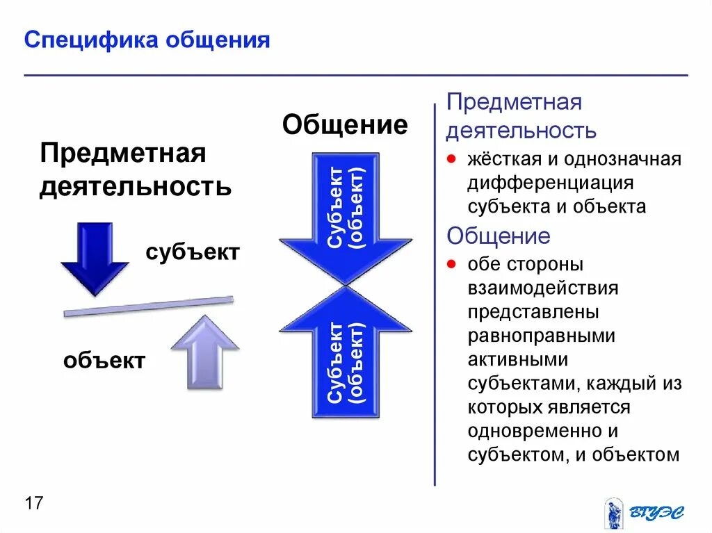 Субъектом коммуникации является. Субъект Объектная коммуникация. Субъекты общения в психологии. Субъект одновременно является и объектом. Общение субъект субъектное, субъект - объектное.