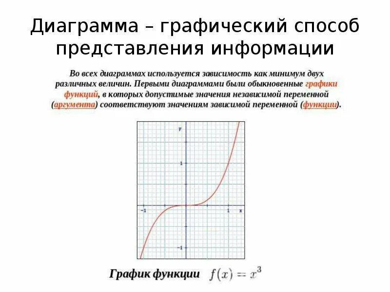 Форма представления информации называется
