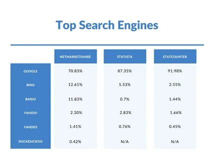 X search