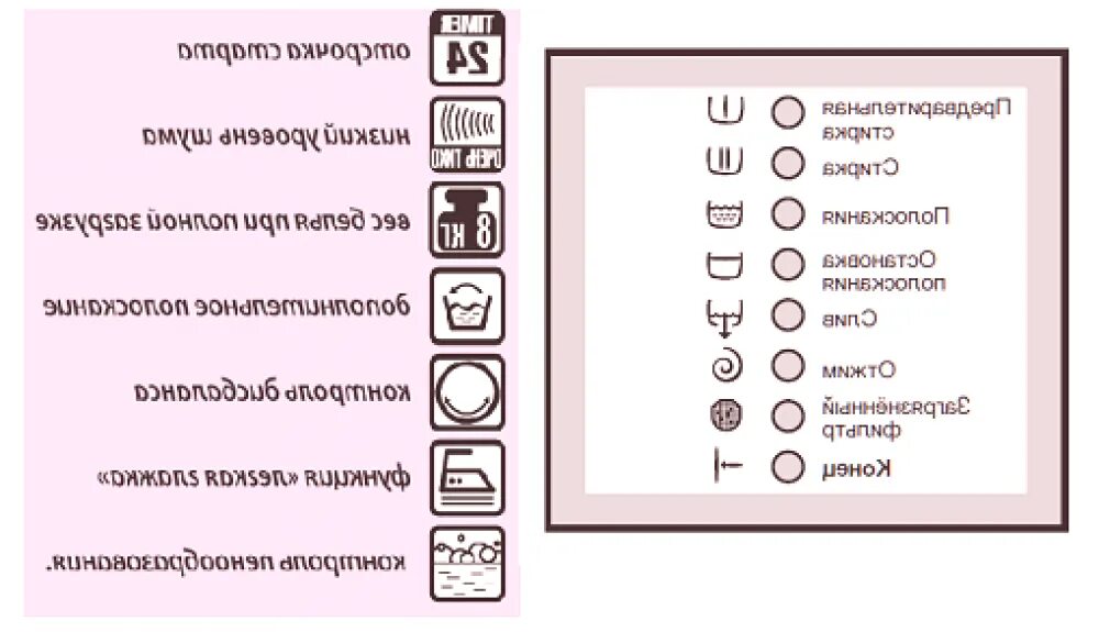 Какая кнопка стирает