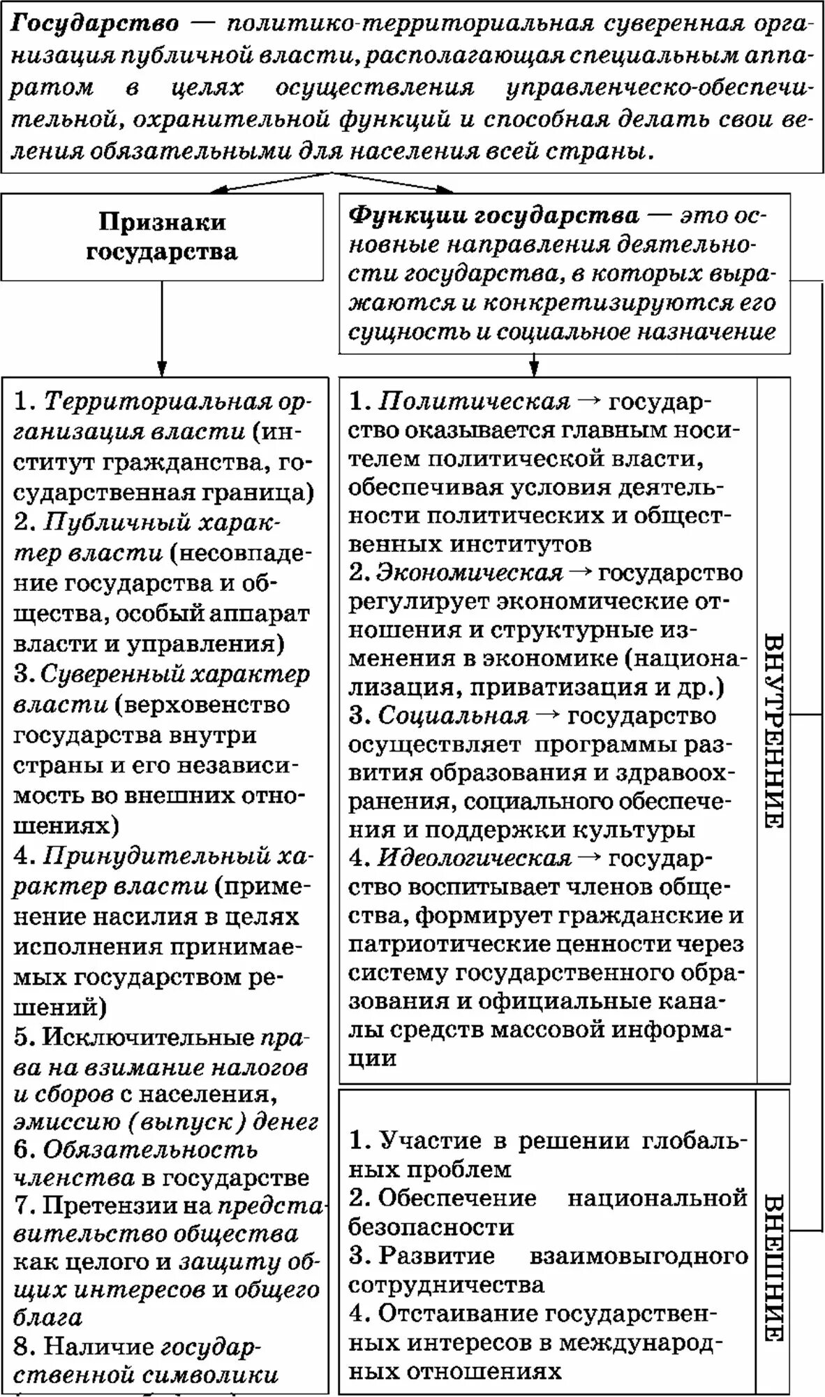 Функции государства егэ обществознание. Функции государства таблица по обществознанию. Государство и его функции таблица. Признаки и функции государства таблица.