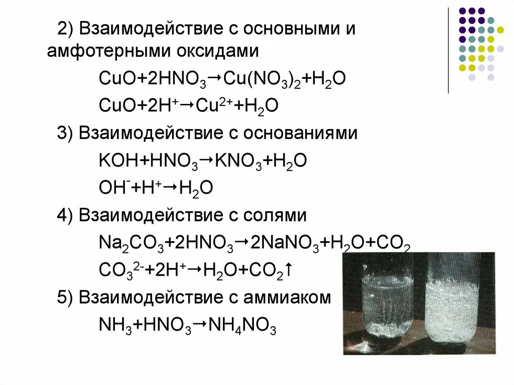 Взаимодействие с основными оксидами. Взаимодействие амфотерных оксидов с основаниями. Взаимодействие основных оксидов с амфотерными оксидами. Взаимодействие азотной кислоты с основными оксидами. Взаимодействие воды с cuo