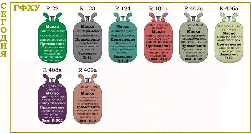 Сколько и какого фреона. Таблица фреон r404a. Таблица фреона r407c. 404 Фреон таблица. Сравнение фреонов таблица.