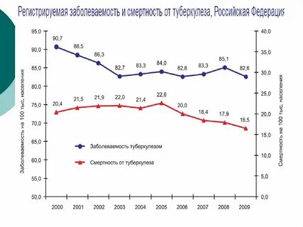 Заболеваемость смертность определение