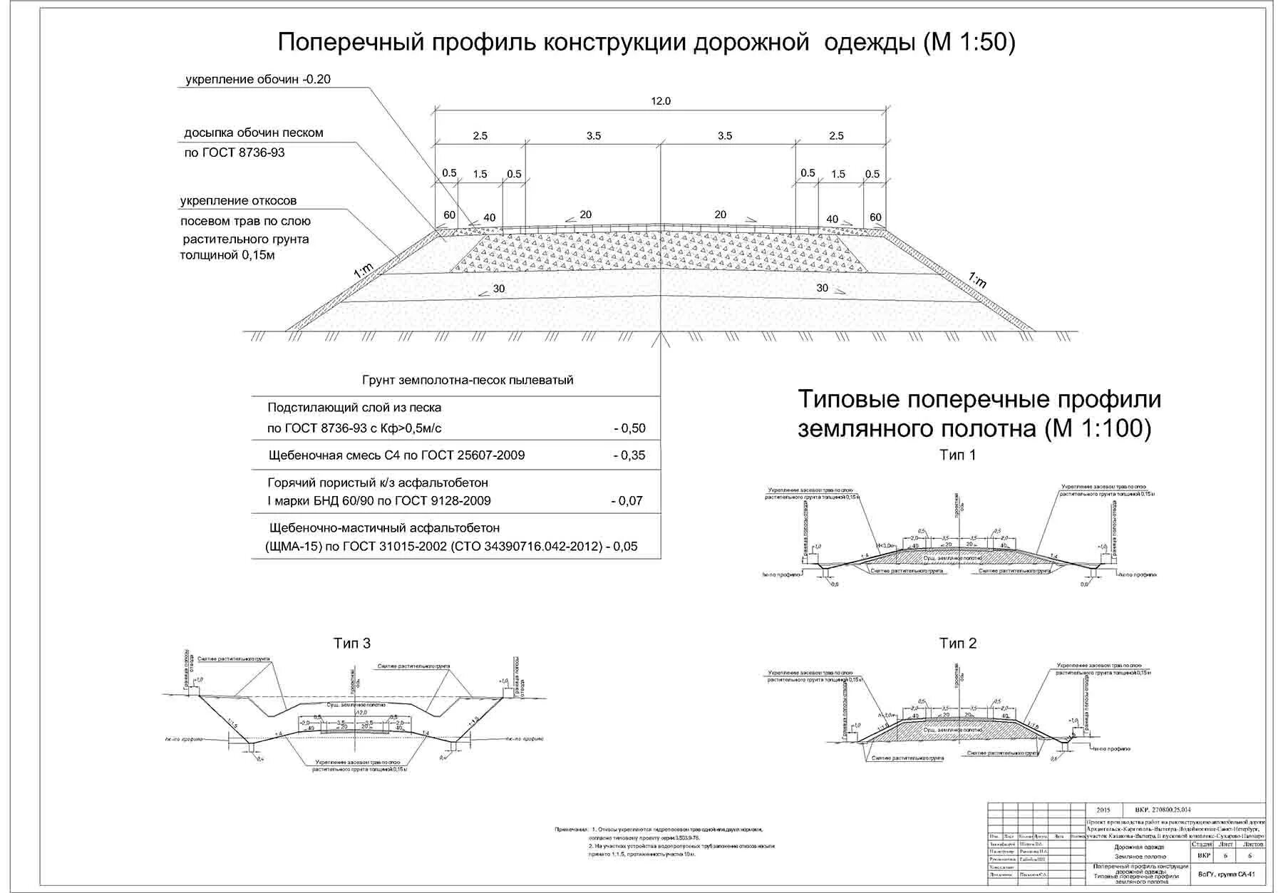 Дорога для движения без поперечных переездов. Чертёж поперечного профиля автомобильной дороги 4 категории. Чертеж поперечного профиля дороги 4 категории автодорог. Поперечный профиль автомобильной дороги 4 категории. Поперечный профиль дороги 1 категории.