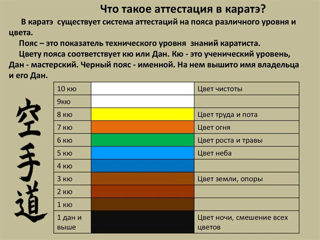 В карате пояса по порядку цвету. Пояса в карате по порядку по цвету. Пояса в каратэ по порядку по цвету в России. Кю по поясам каратэ Шотокан. Что означает ау