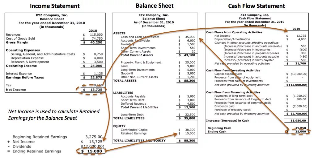 Including statement. Balance Sheet and Cash Flow. Cashflow pl Balance Sheet. Balance Sheet and Income Statement. Cash Flow Statement and Balance Sheet.