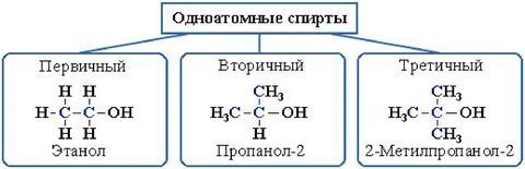 Первичная спиртовая группа