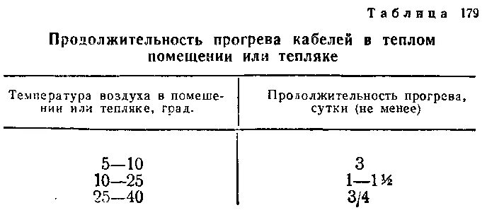 Время прогрева кабеля. Прогрев кабеля перед прокладкой. прогрев кабеля на барабане перед прокладкой при низких температурах. протокол прогрева кабеля на барабанах. протокол (форма) прогрева кабелей на барабанах.