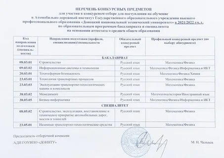 Есть в конкурсных списках