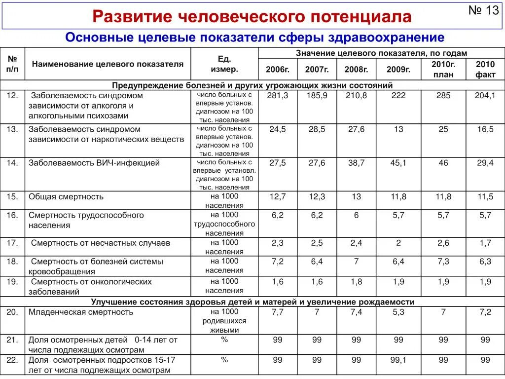 Показатели по муниципальным районам. Основные целевые индикаторы. Целевые показатели муниципальной программы. Целевые показатели в продажах. Важнейшие целевые индикаторы и показатели проекта.