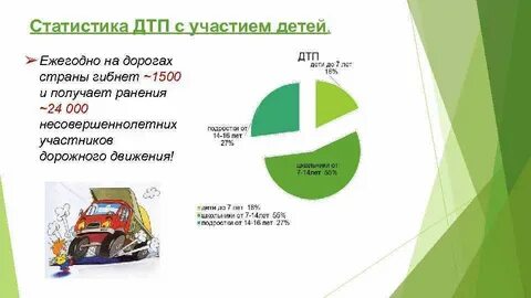 Количество дтп с участием детей в 2023