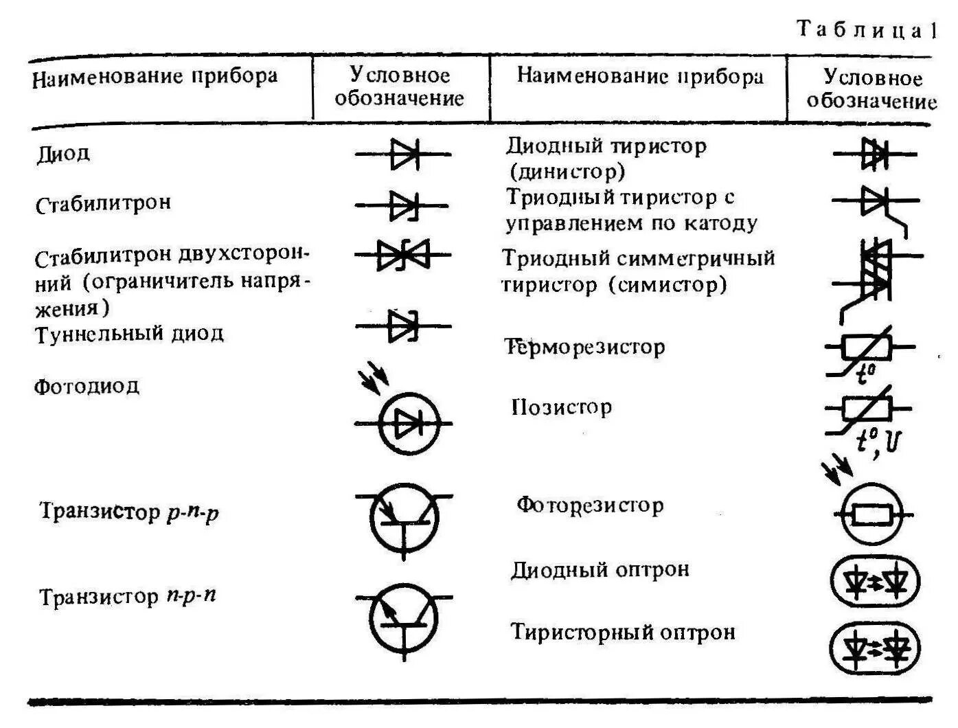 Условные графические обозначения полупроводниковых приборов. Условное обозначение полупроводникового диода. Условные обозначения полупроводниковых приборов на схемах. Условные обозначения стабилитронов и диодов. Диод гост