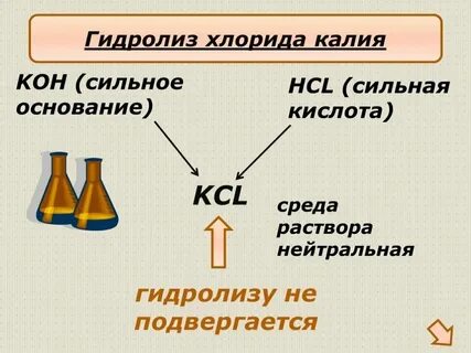Хлорид калия вид связи