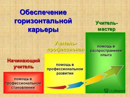 Карьера педагога