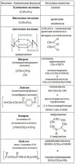 Формулы структурных звеньев