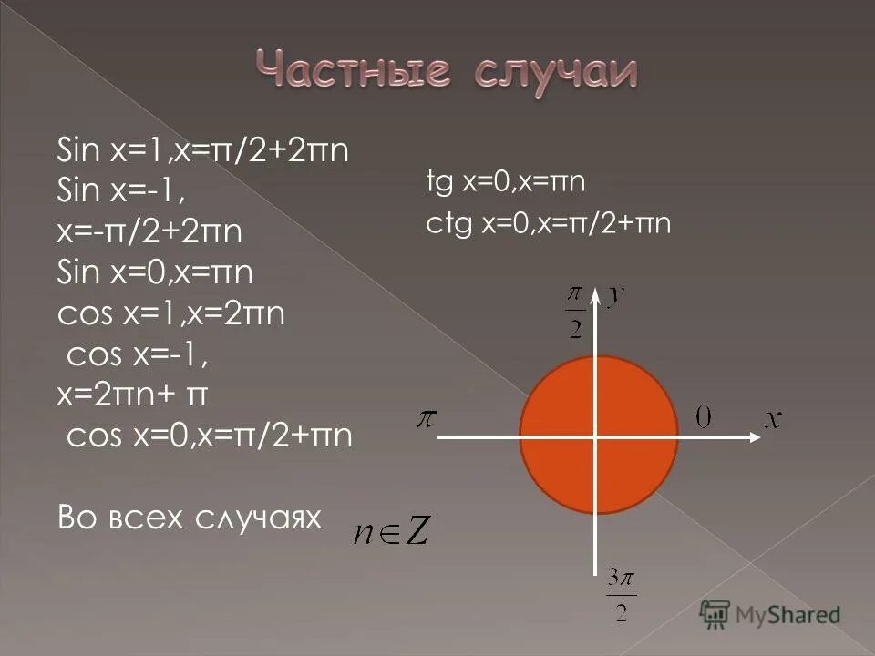 1 1 x 0 2π