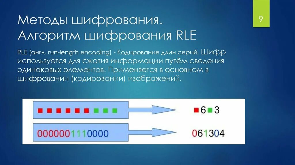 Какие протоколы используют шифрование. Сжатие информации методом RLE. Кодирование длин серий (RLE). Алгоритм сжатия RLE пример. RLE кодирование.