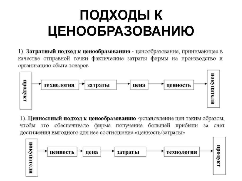 Подходы к формированию ценностей. Подходы к ценообразованию в маркетинге. три базовых подхода к ценообразованию:. подходы к формированию цены. основные подходы к формированию цен.