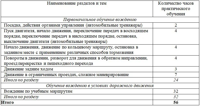 План занятий по вождению в автошколе категории в. План занятий по вождению в автошколе на механике. План практики вождения. План практических занятий в автошколе.