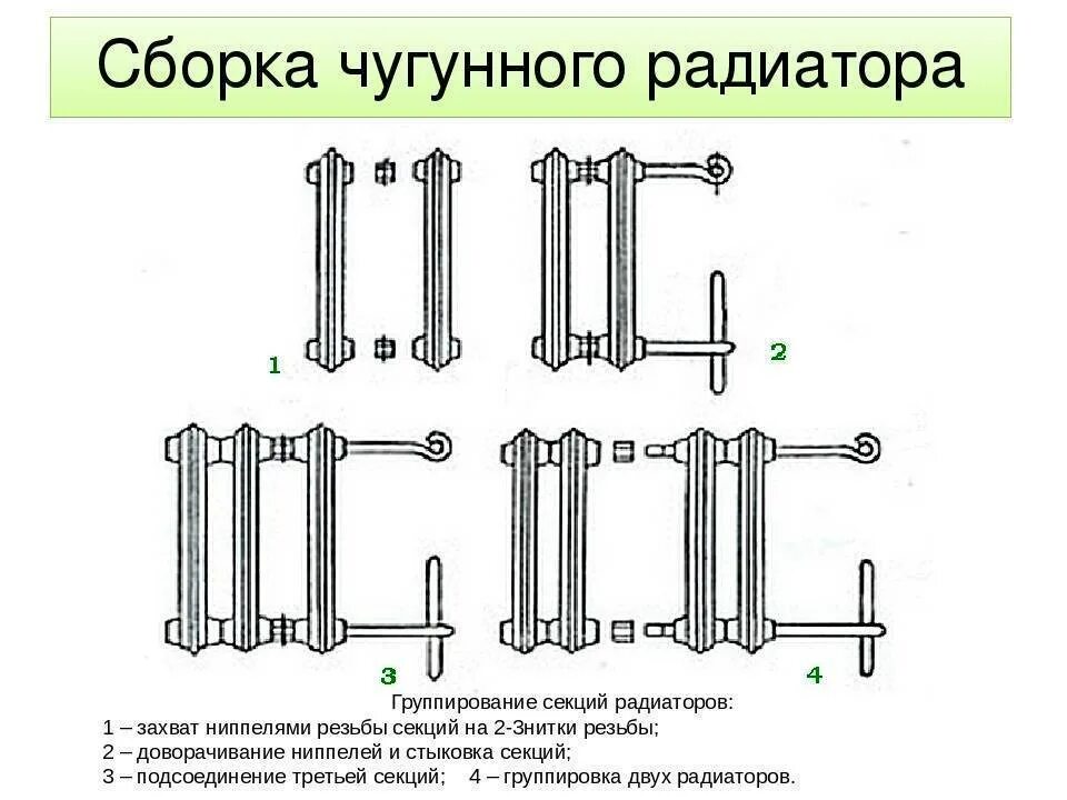 Чугунным разбор