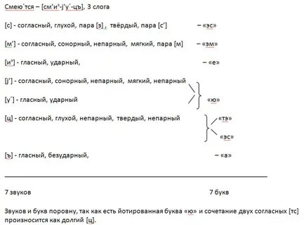 Фонетический разбор слова смеется 5