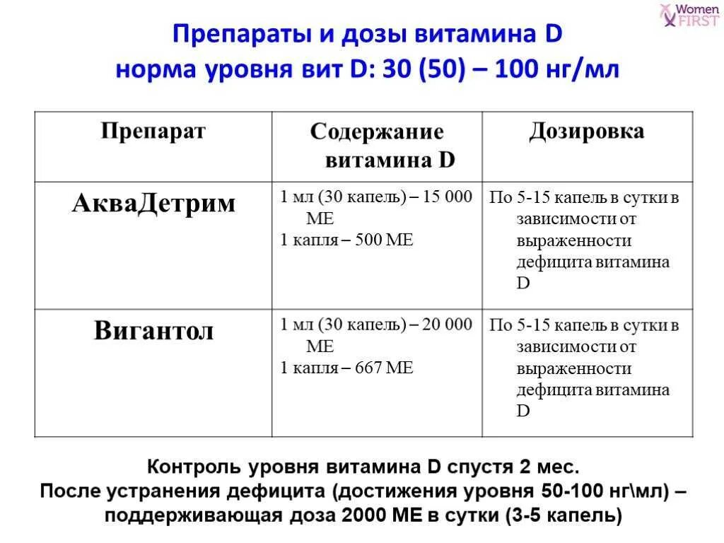 Витамин д сколько пить взрослому в день