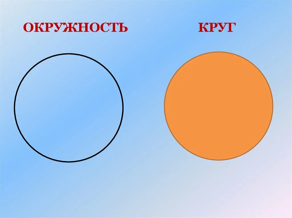 Математика тема окружность и круг