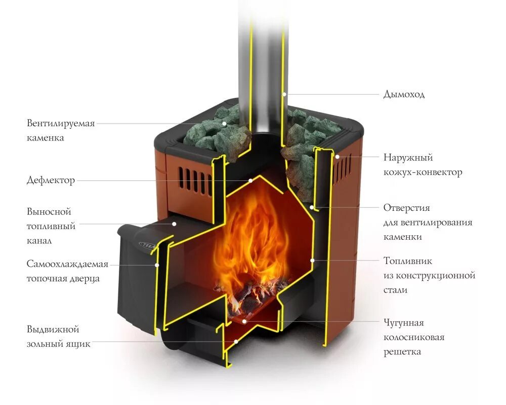 Топочное отверстие. Печь банная ТМФ Оса inox да терракота (Термофор). Банная печь TMF Оса Carbon терракота. Дровяная банная печь TMF Оса Carbon да антрацит нв. Печь дровяная Термофор Оса.