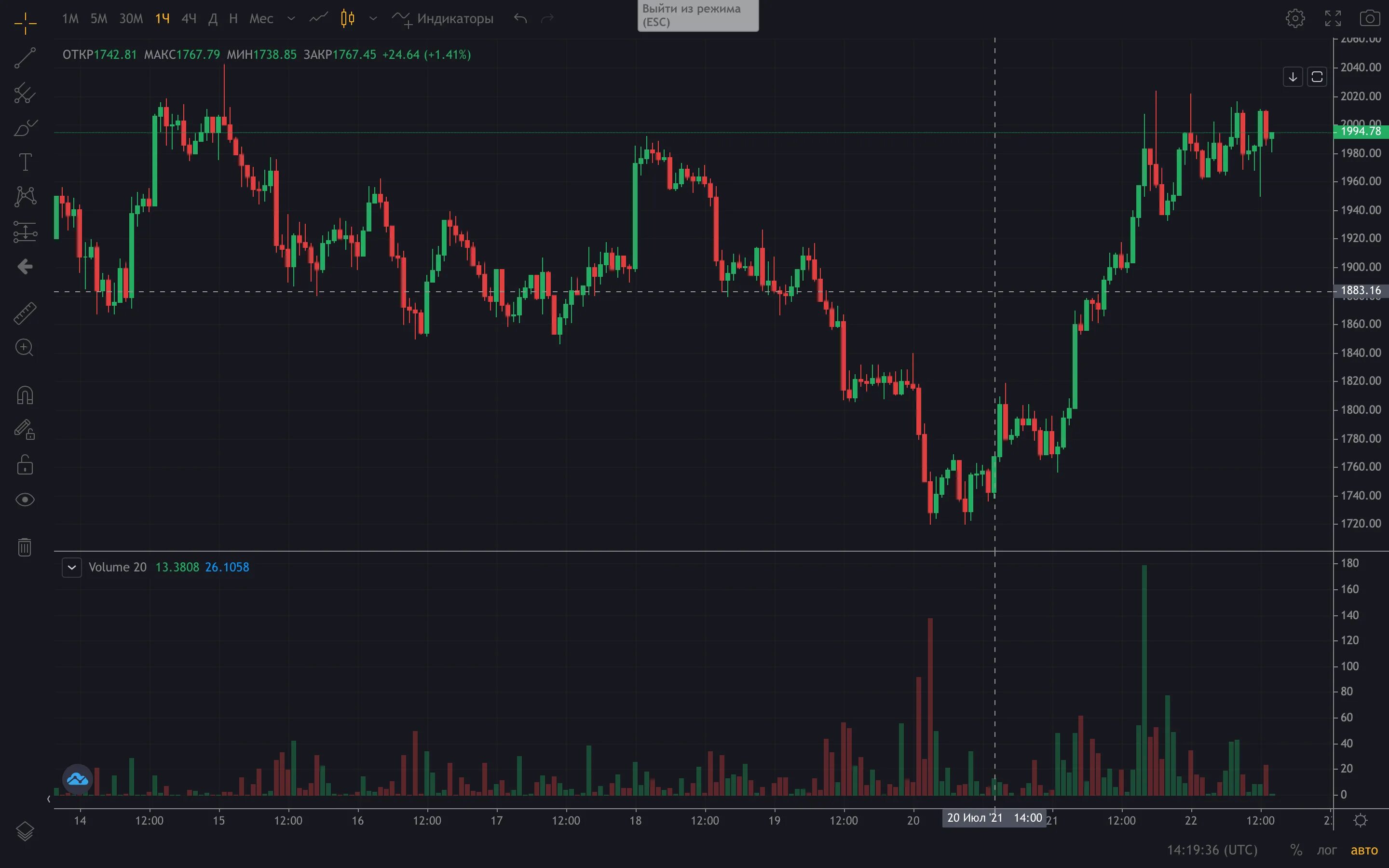 BYBIT торговля. BYBIT биржа. BYBIT криптовалюта. BYBIT чья биржа. Что такое премаркет торговля на bybit