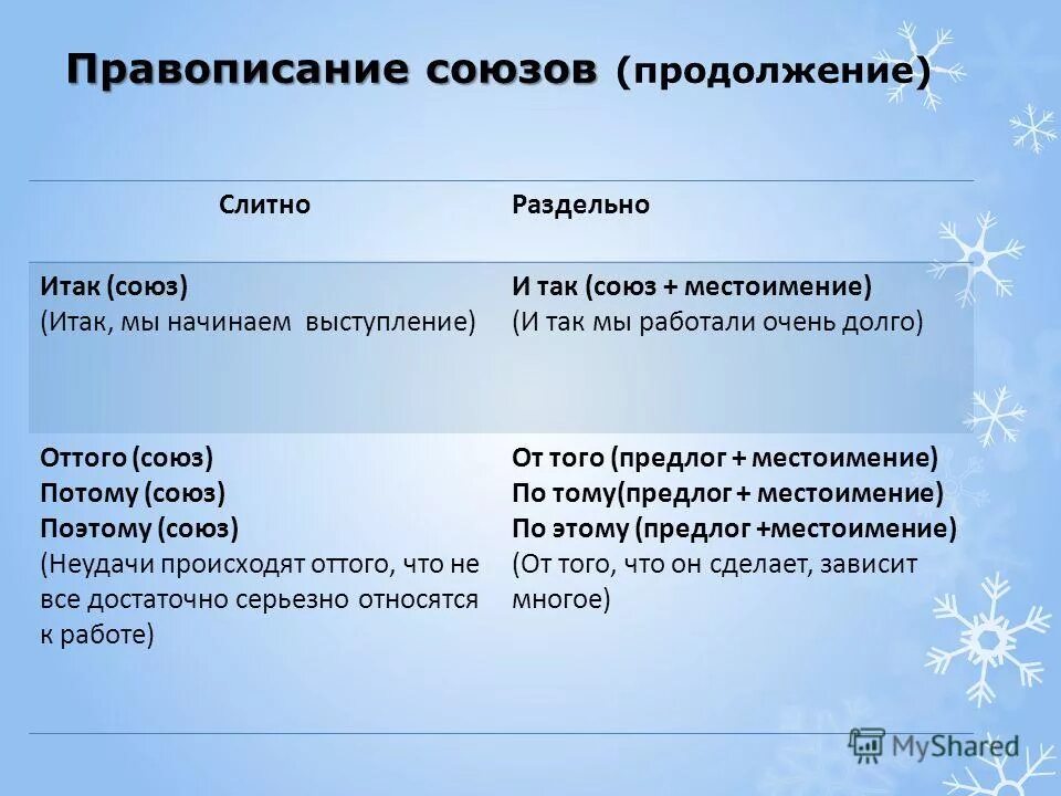 Итак или и так. Итак как пишется слитно или раздельно. И так или итак как правильно пишется. Правописание Союза итак. Итак правилонаписанич.